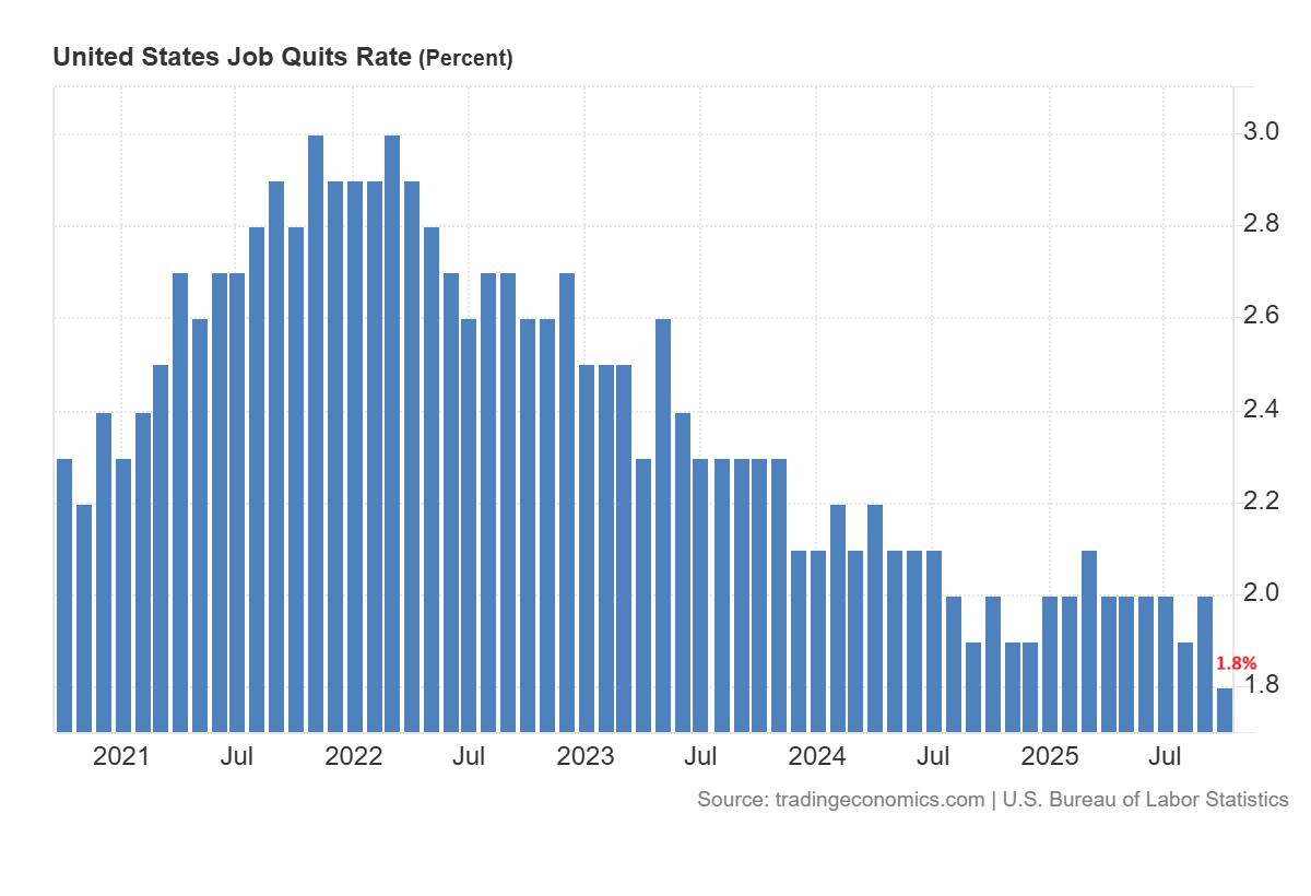 Quit rate