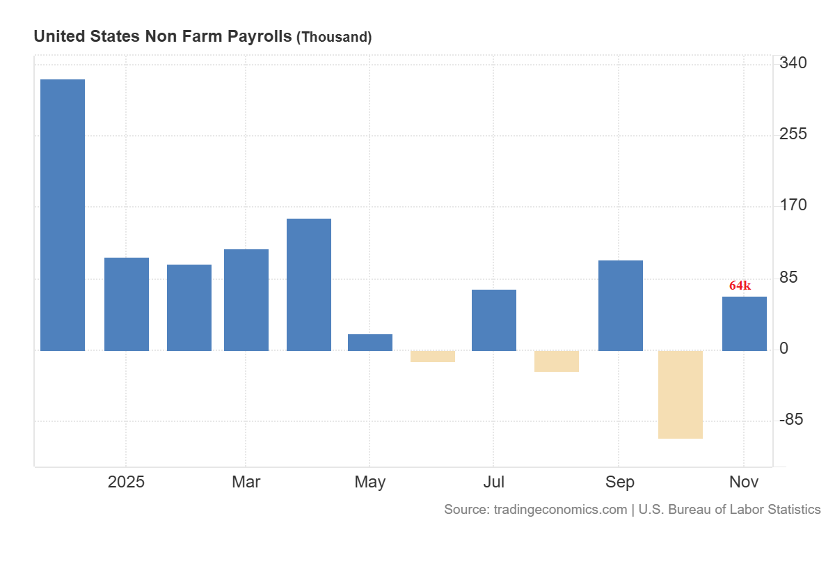 non farm payroll