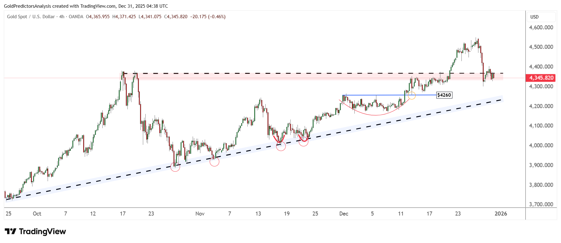 Gold 4 Hour