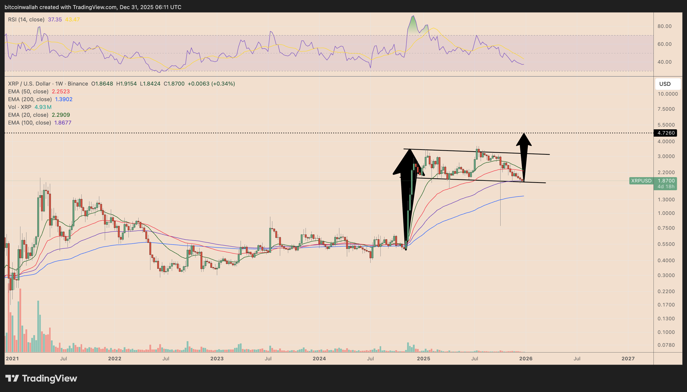 XRP/USD bear flag illustration
