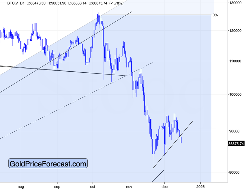 A graph of a stock marketAI-generated content may be incorrect.