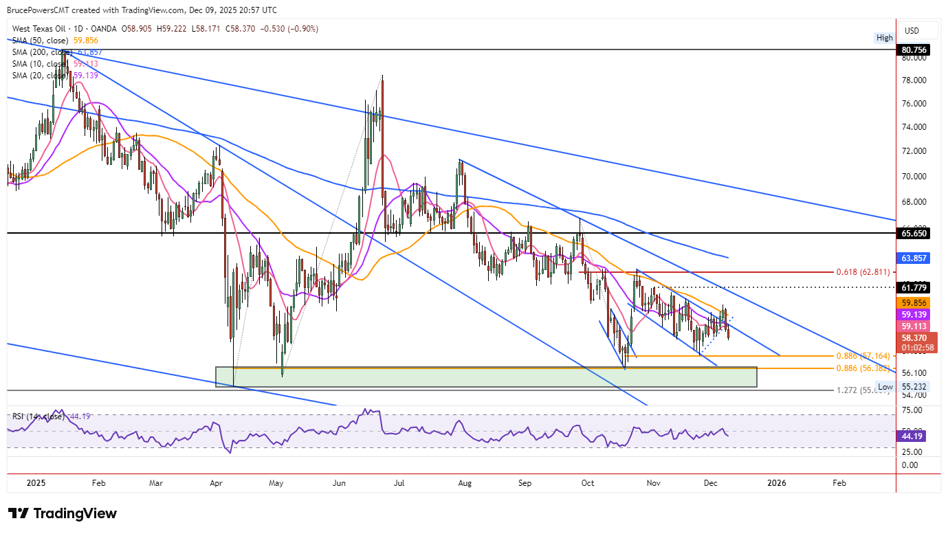 A graph of stock market AI-generated content may be incorrect.