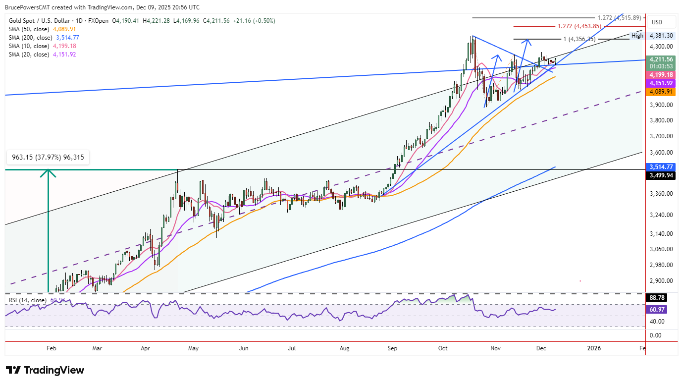 A graph of stock market AI-generated content may be incorrect.