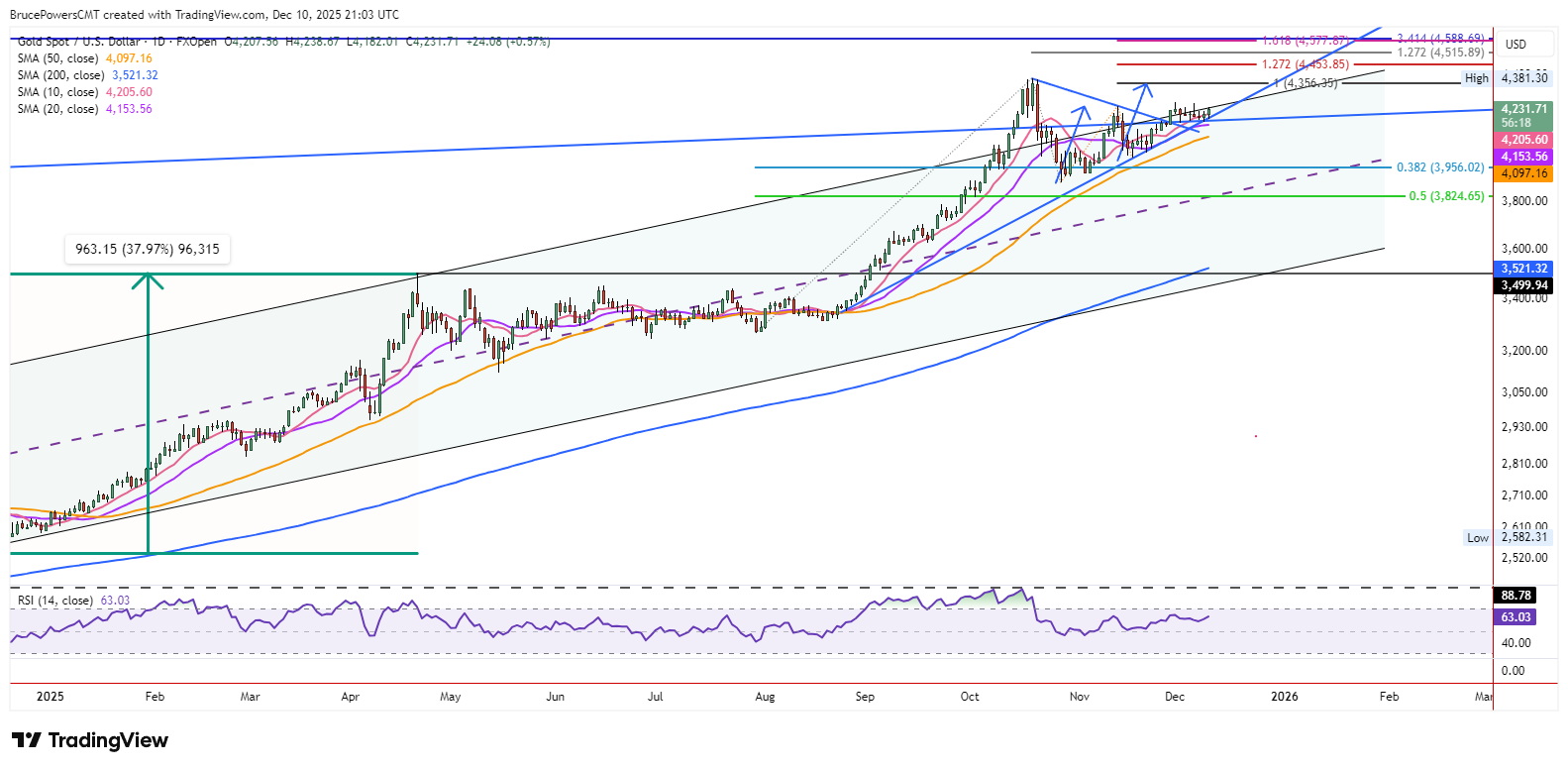 A graph of stock market AI-generated content may be incorrect.