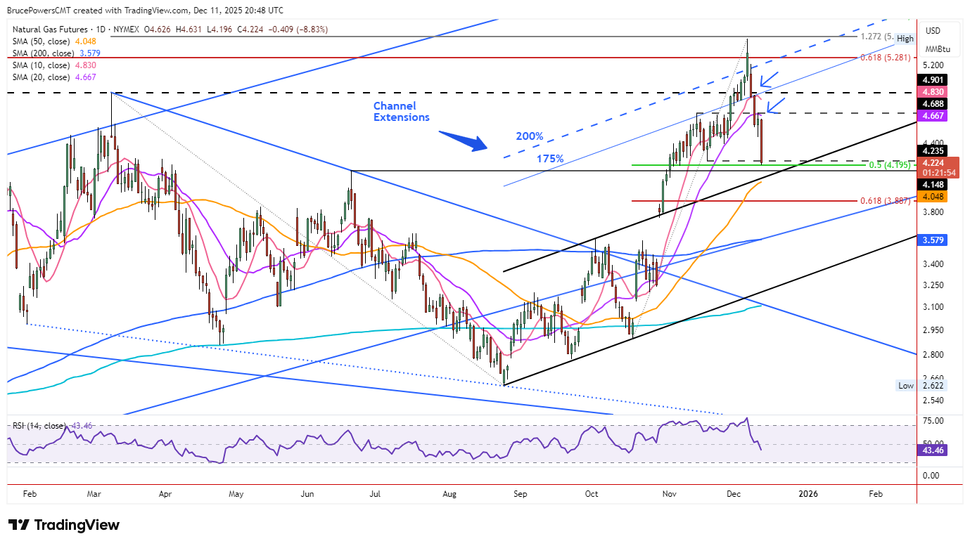 A graph of stock market AI-generated content may be incorrect.