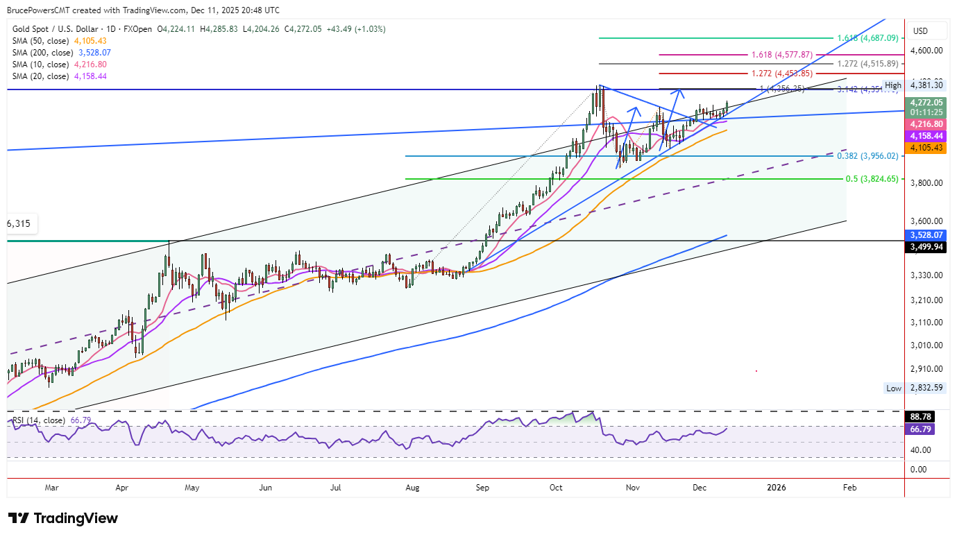 A graph of stock market AI-generated content may be incorrect.