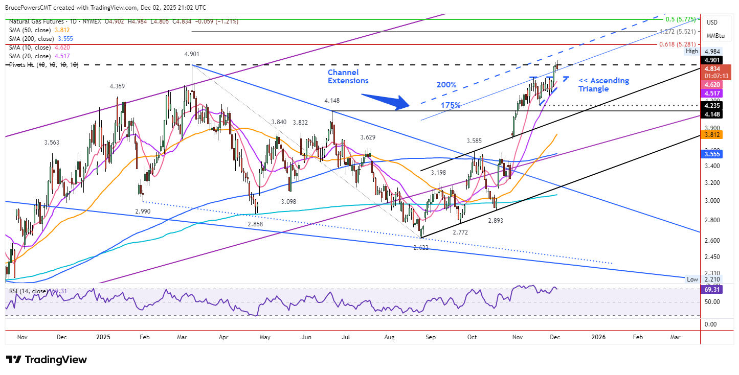 A graph of stock market AI-generated content may be incorrect.
