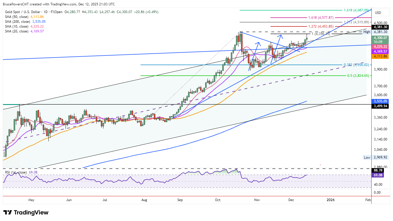 A graph of stock market AI-generated content may be incorrect.
