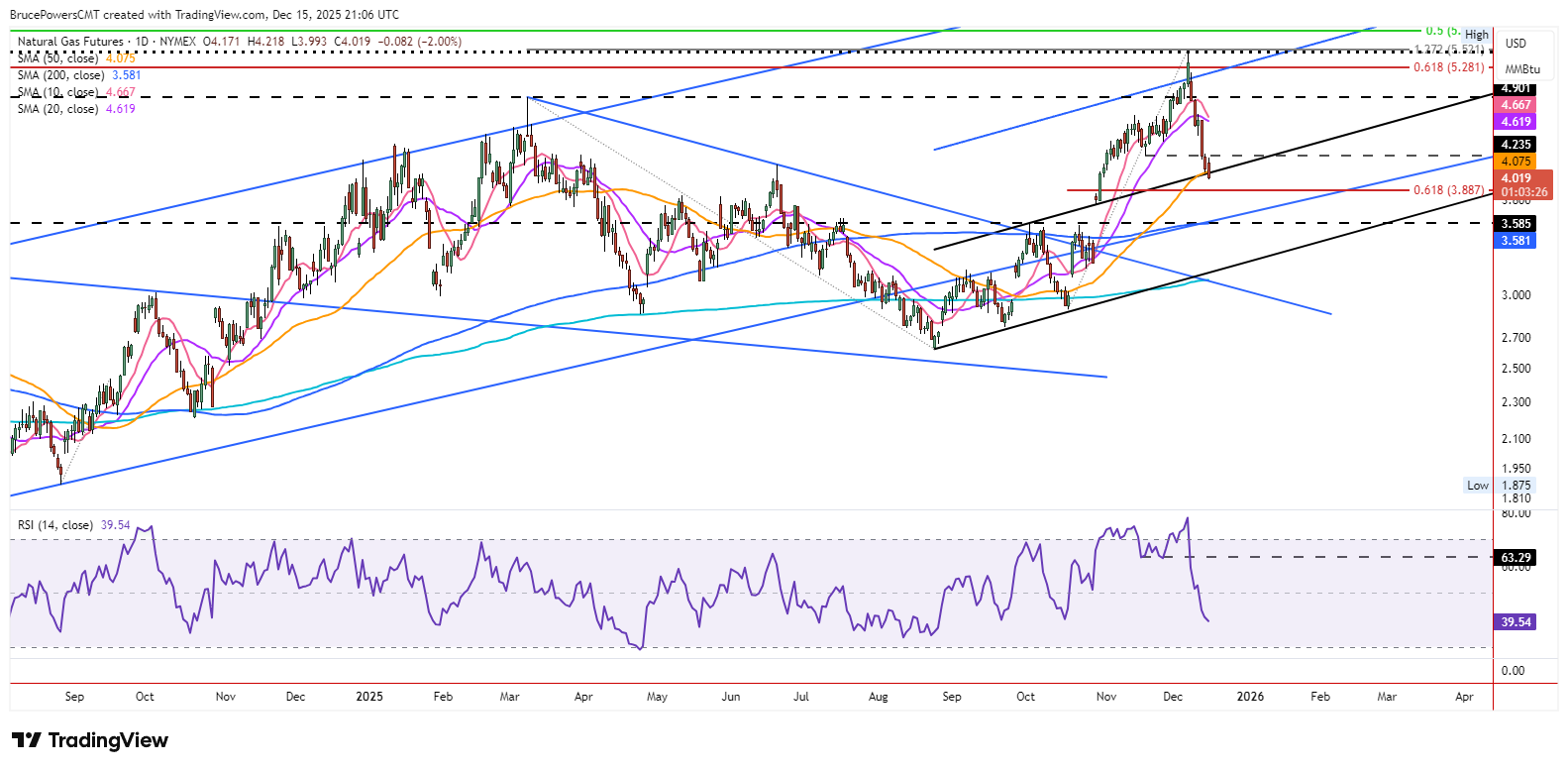 A graph of stock market AI-generated content may be incorrect.