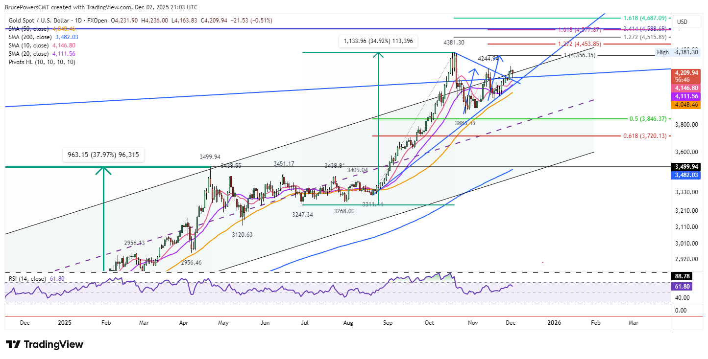 A graph of stock market AI-generated content may be incorrect.