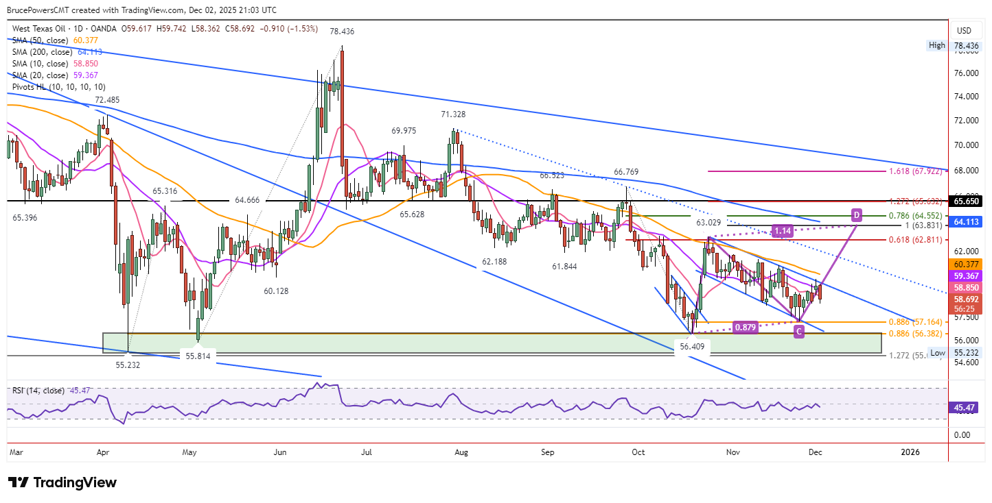 A graph of stock market AI-generated content may be incorrect.
