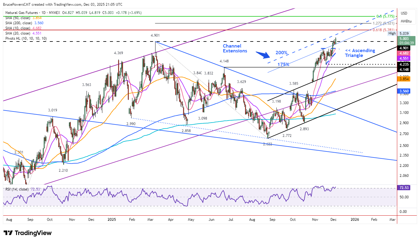 A graph of stock market AI-generated content may be incorrect.