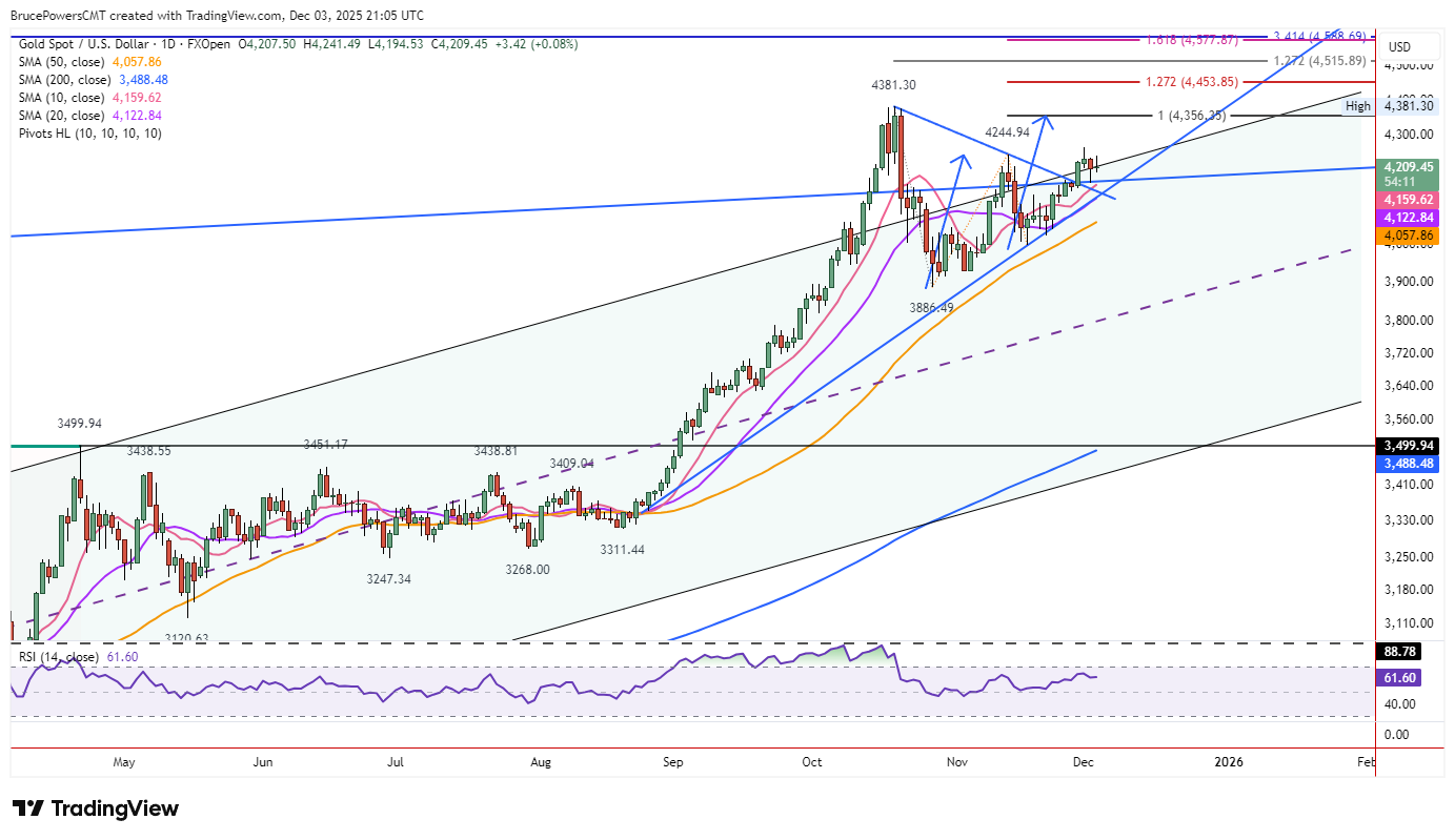 A graph of stock market AI-generated content may be incorrect.