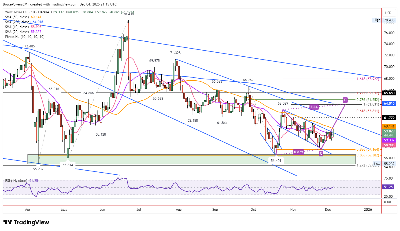 A graph of stock market AI-generated content may be incorrect.