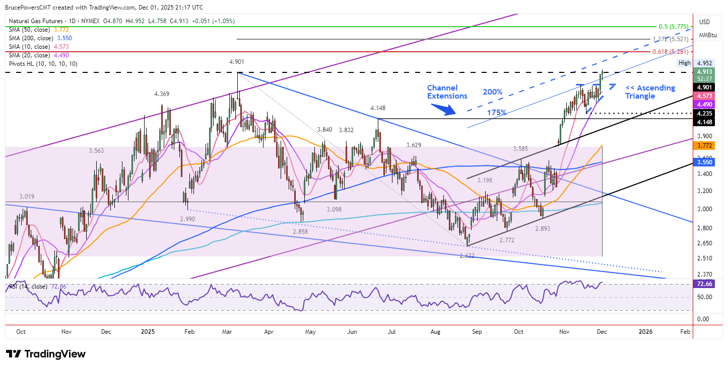 A graph of stock market AI-generated content may be incorrect.