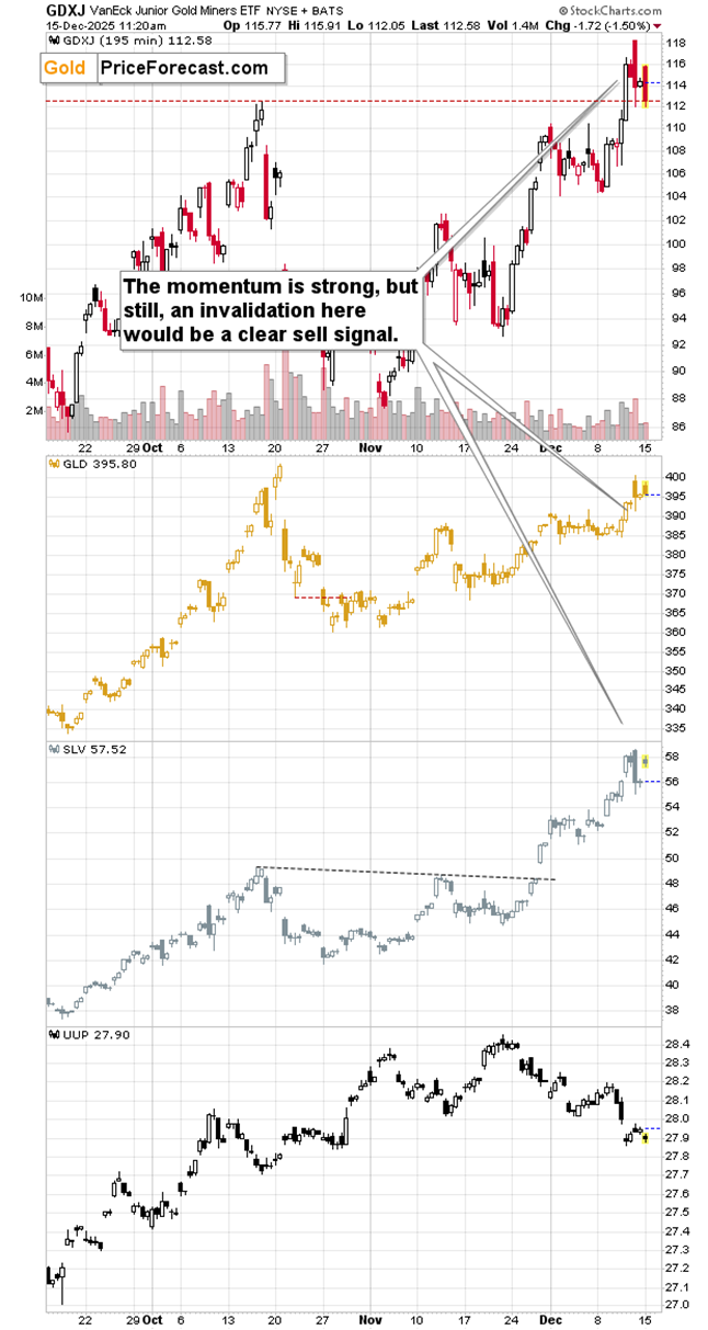 A graph of stock marketAI-generated content may be incorrect.