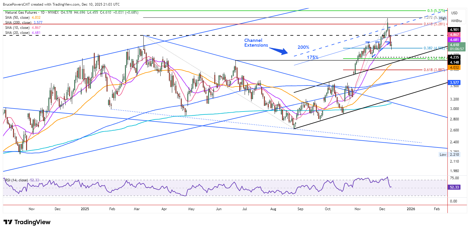 A screenshot of a graph AI-generated content may be incorrect.