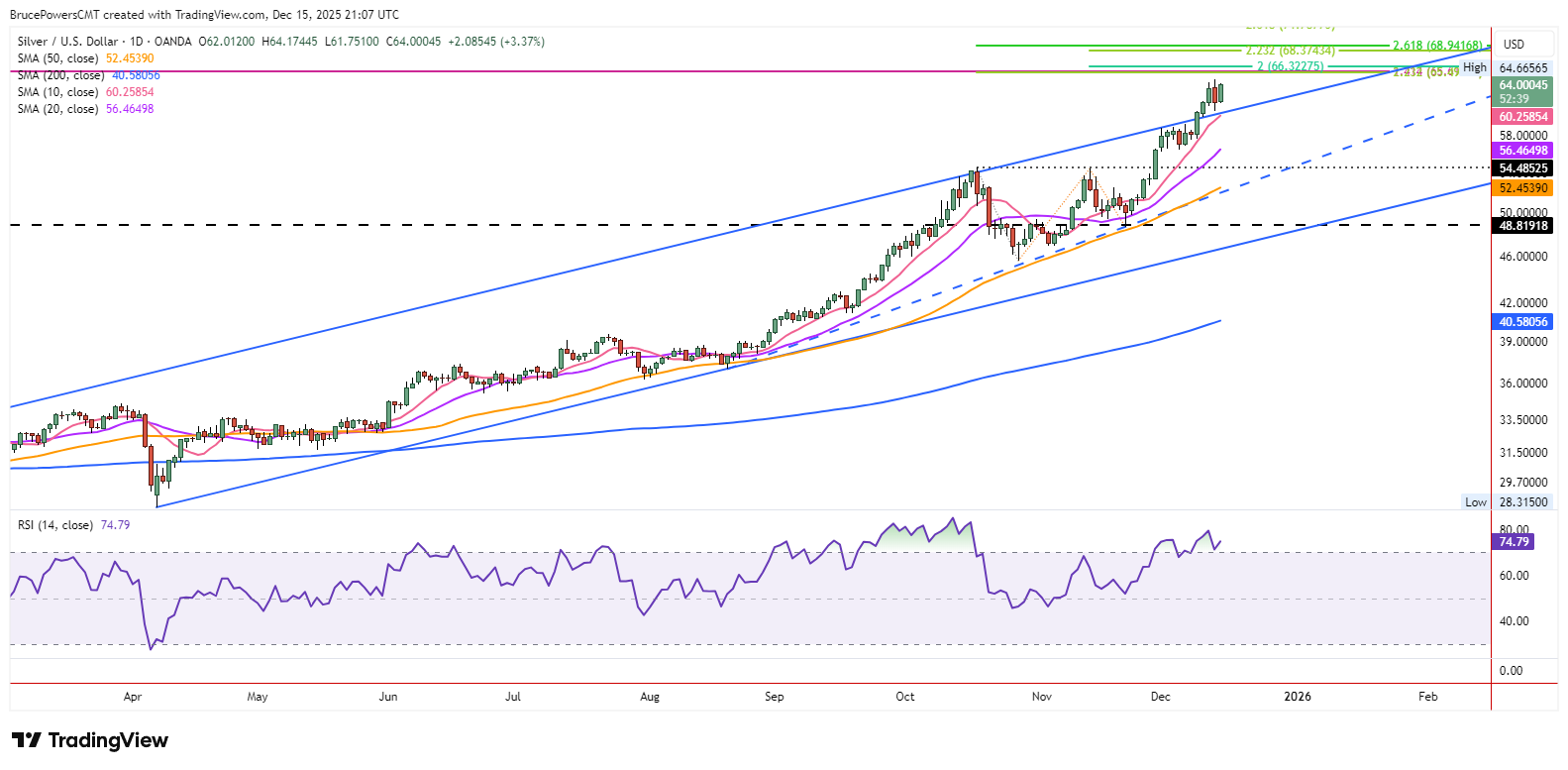 A screenshot of a graph AI-generated content may be incorrect.