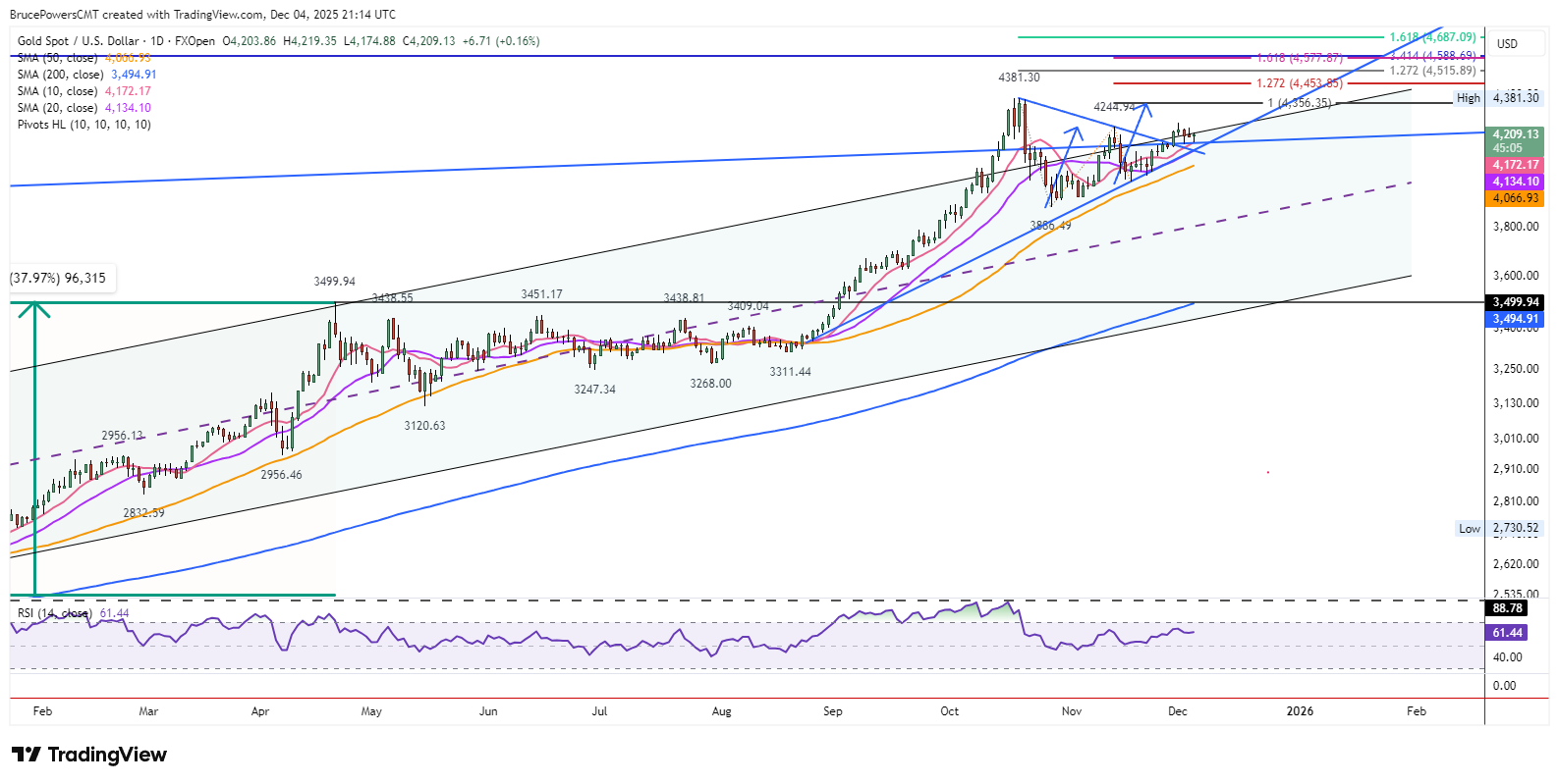 A screenshot of a graph AI-generated content may be incorrect.