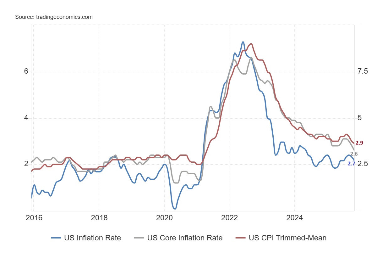 inflation