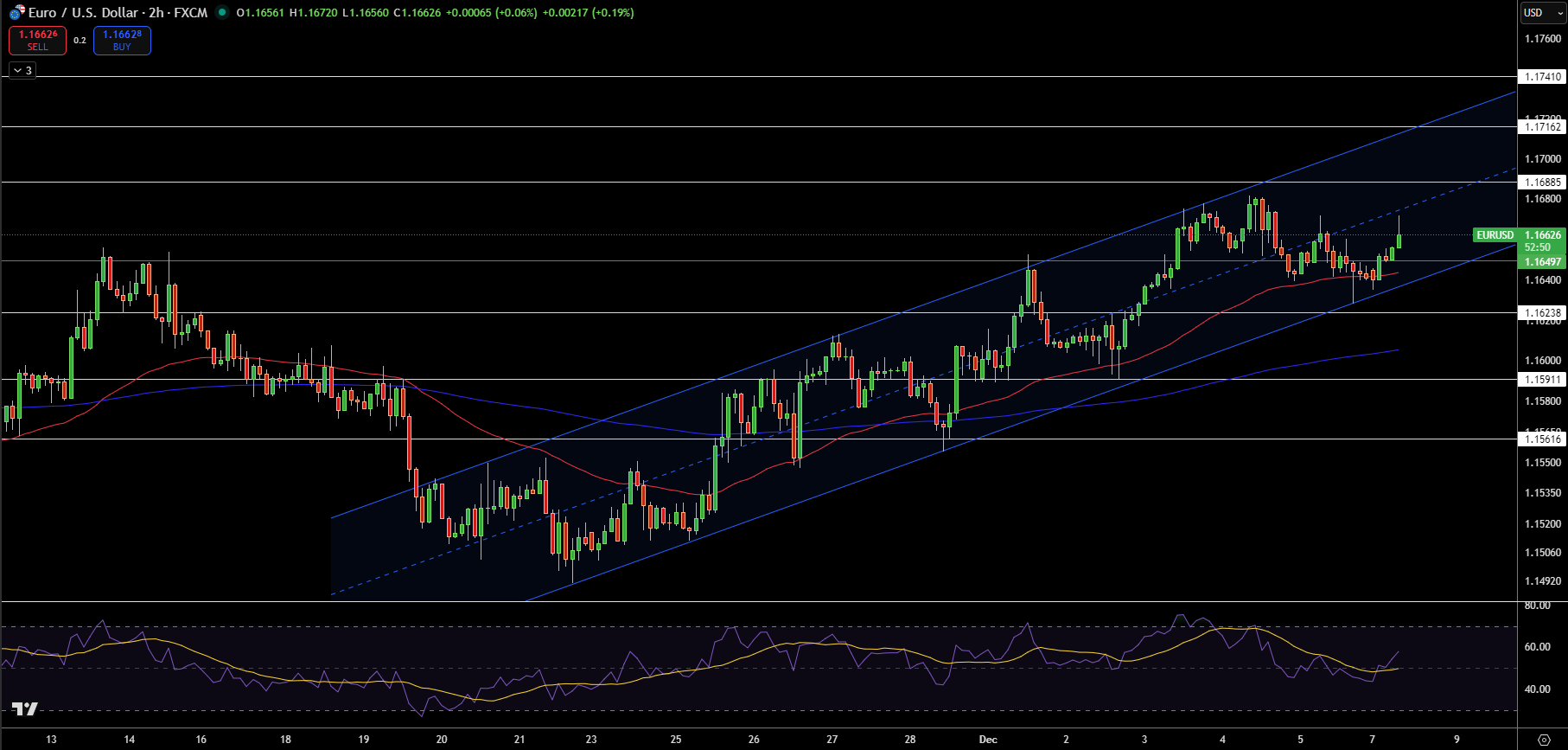 EUR/USD Price Chart - Source: Tradingview