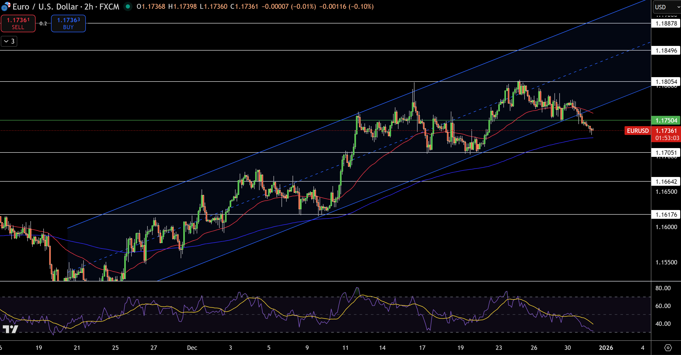 EUR/USD Price Chart - Source: Tradingview