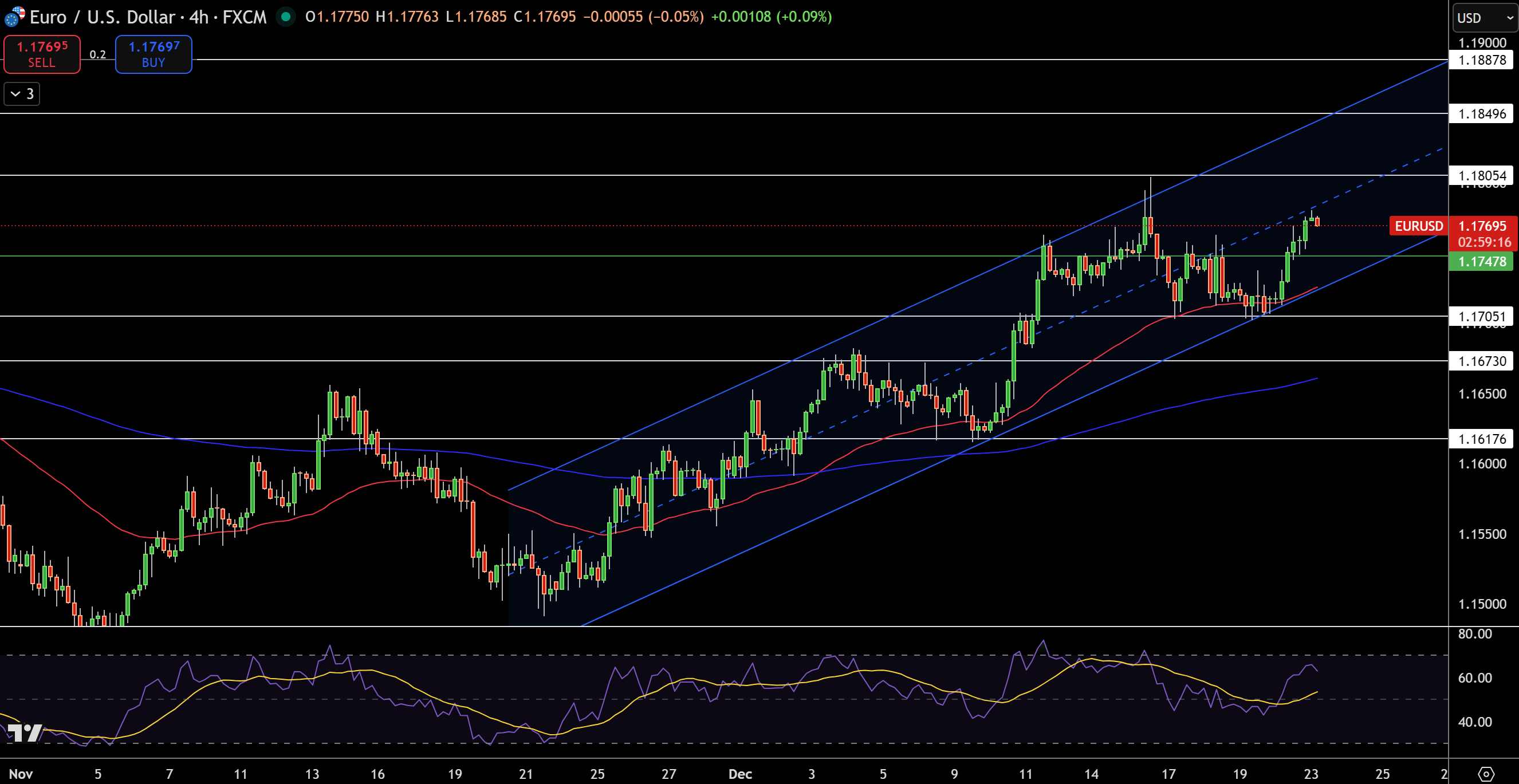 EUR/USD Price Chart - Source: Tradingview