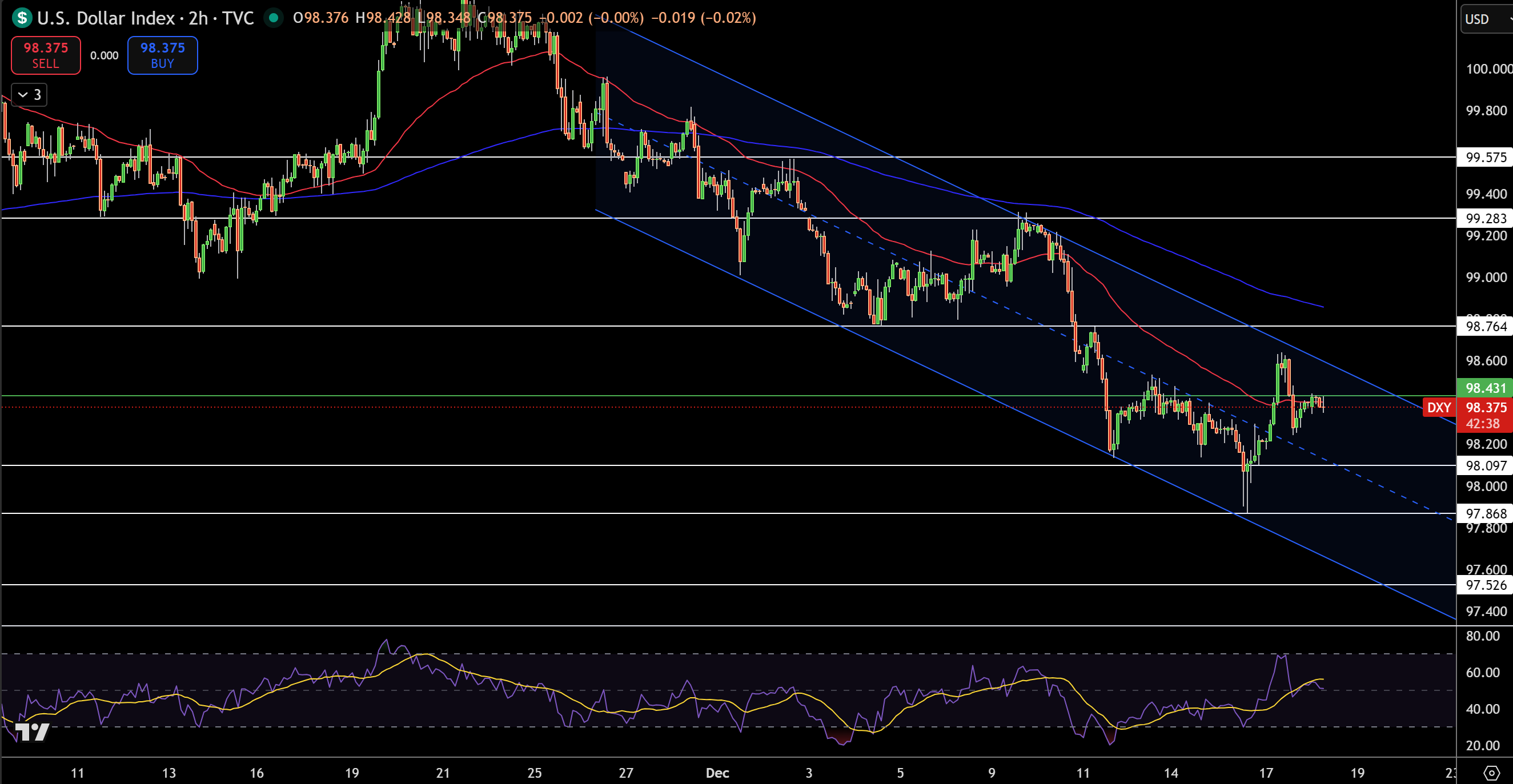Dollar Index Price Chart - Source: Tradingview