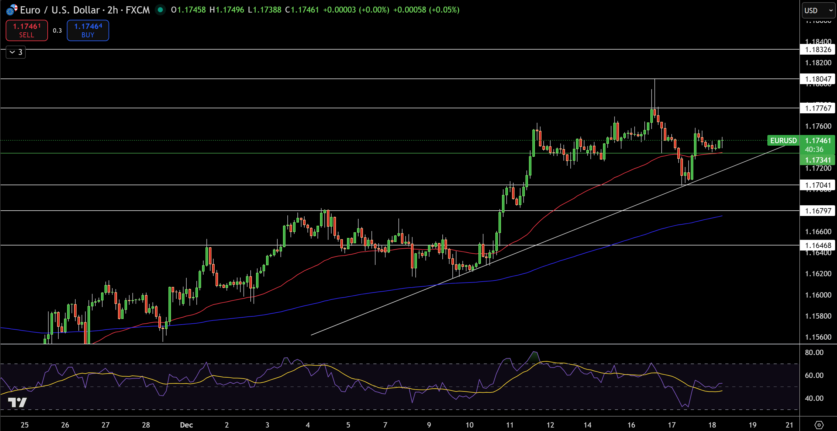 EUR/USD Price Chart - Source: Tradingview