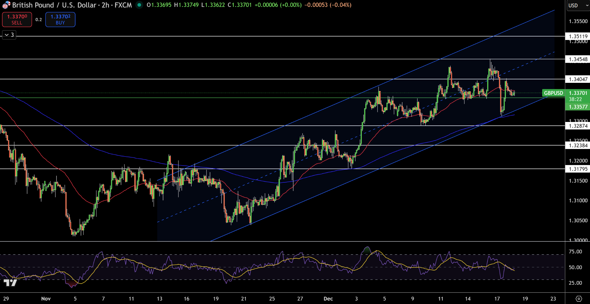 GBP/USD Price Chart - Source: Tradingview