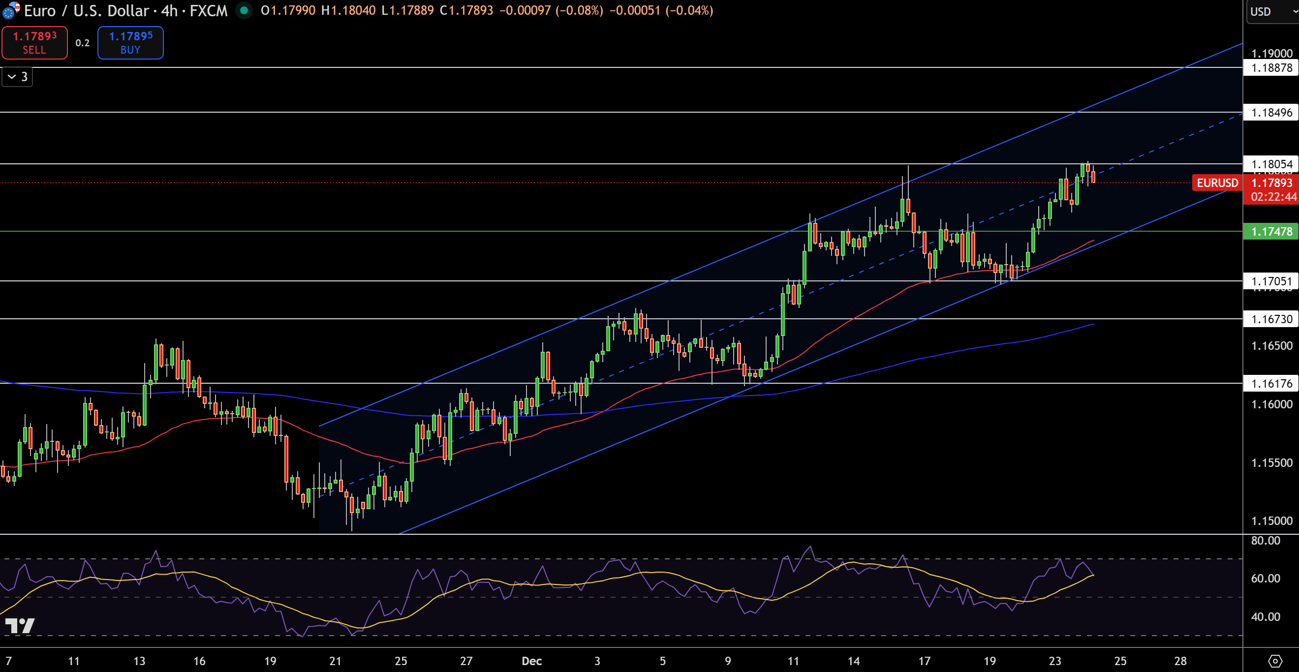 EUR/USD Price Chart - Source: Tradingview