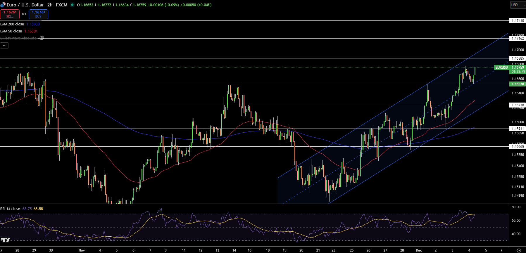 EUR/USD Price Chart - Source: Tradingview