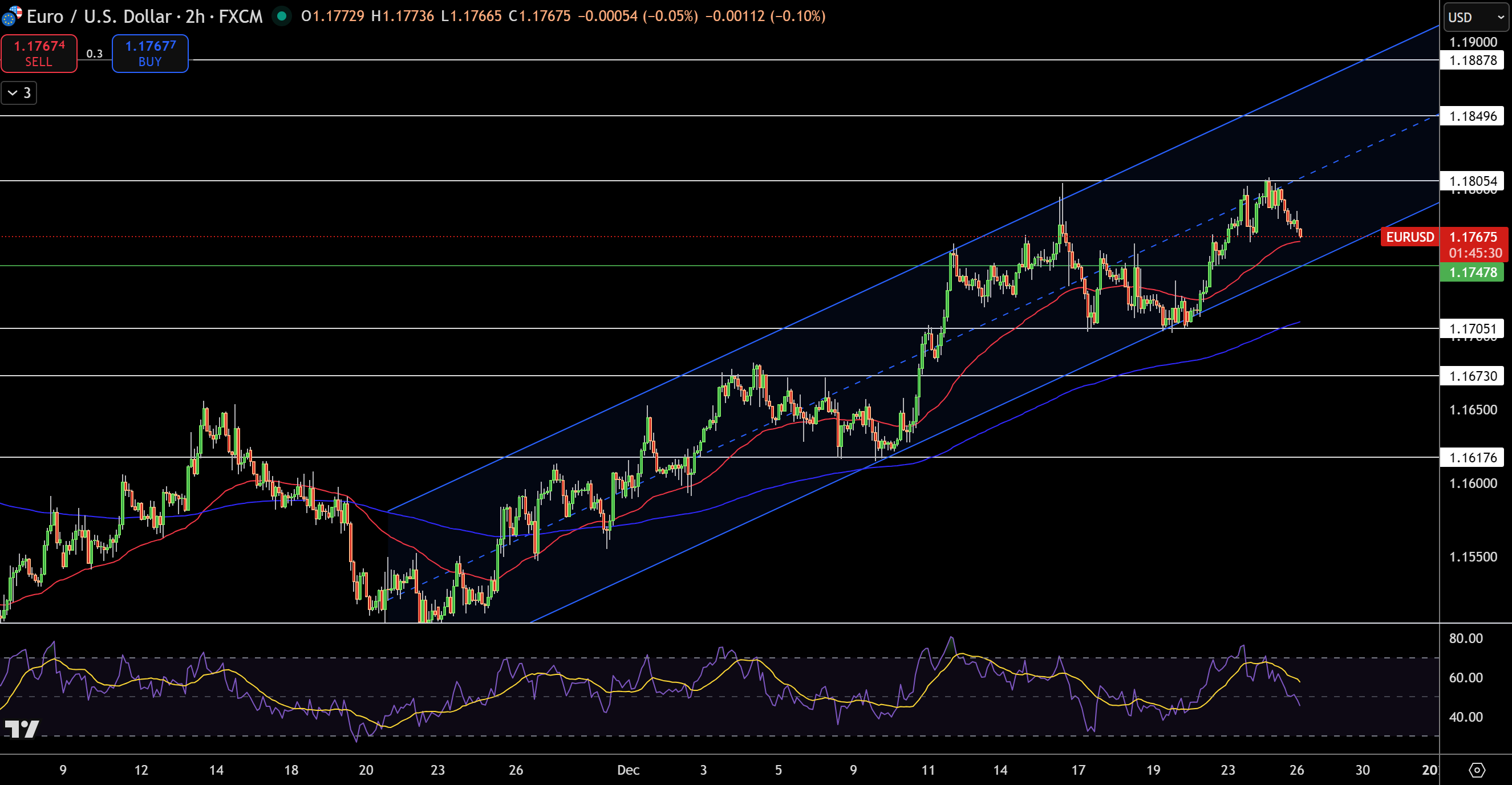 EUR/USD Price Chart - Source: Tradingview