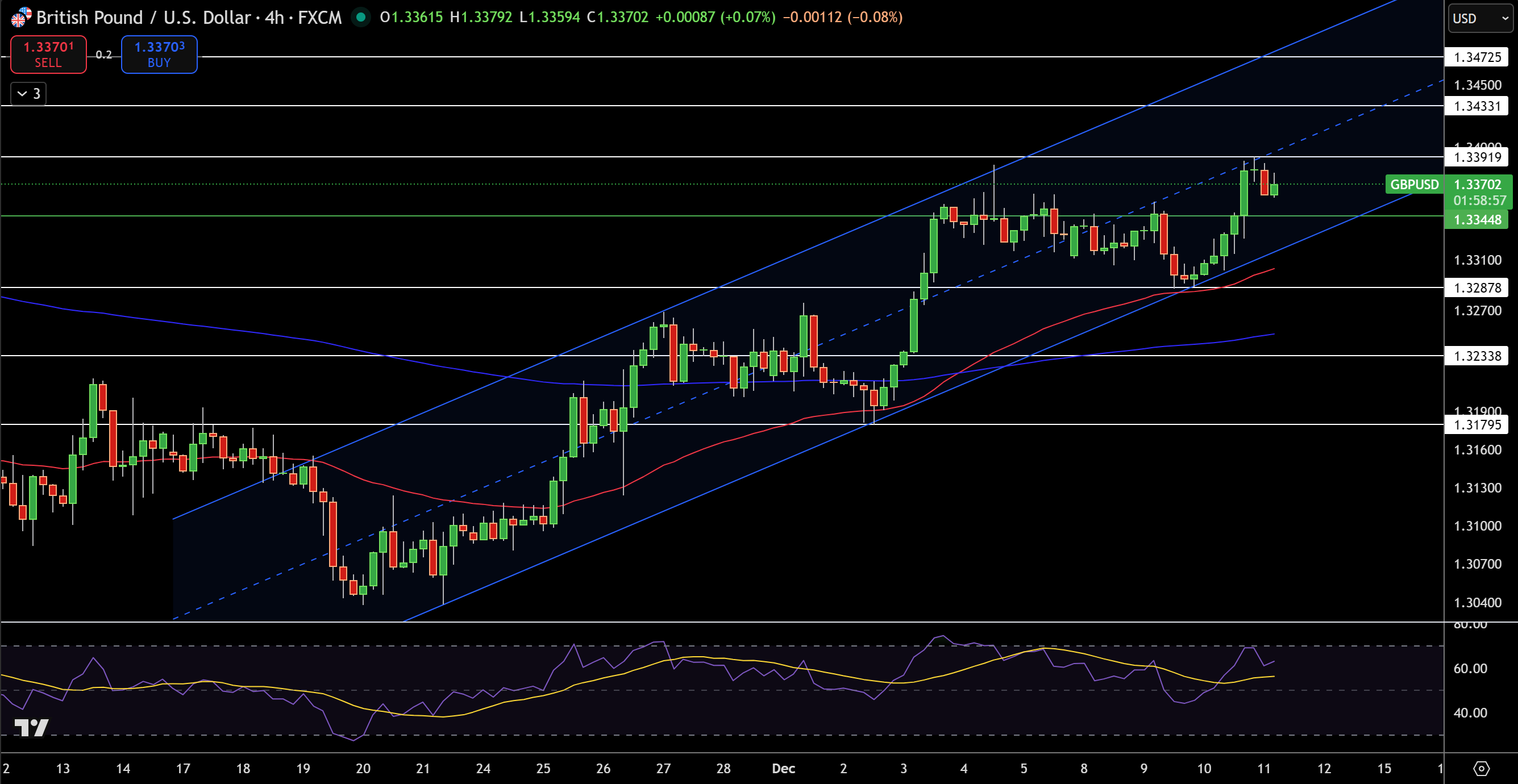 Biểu đồ giá GBP/USD - Nguồn: Tradingview