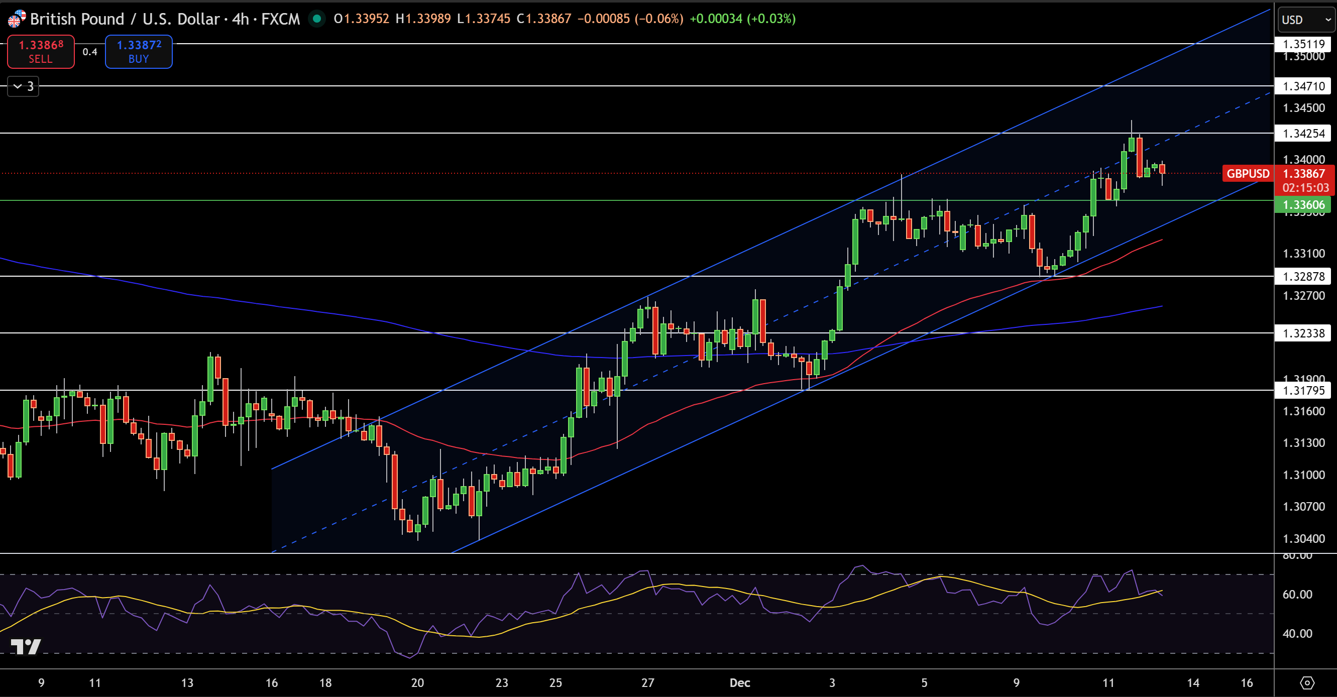 GBP/USD Price Chart - Source: Tradingview