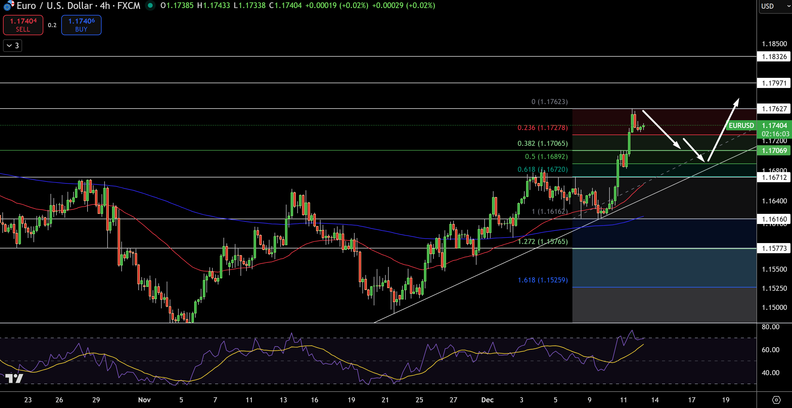 EUR/USD Price Chart - Source: Tradingview