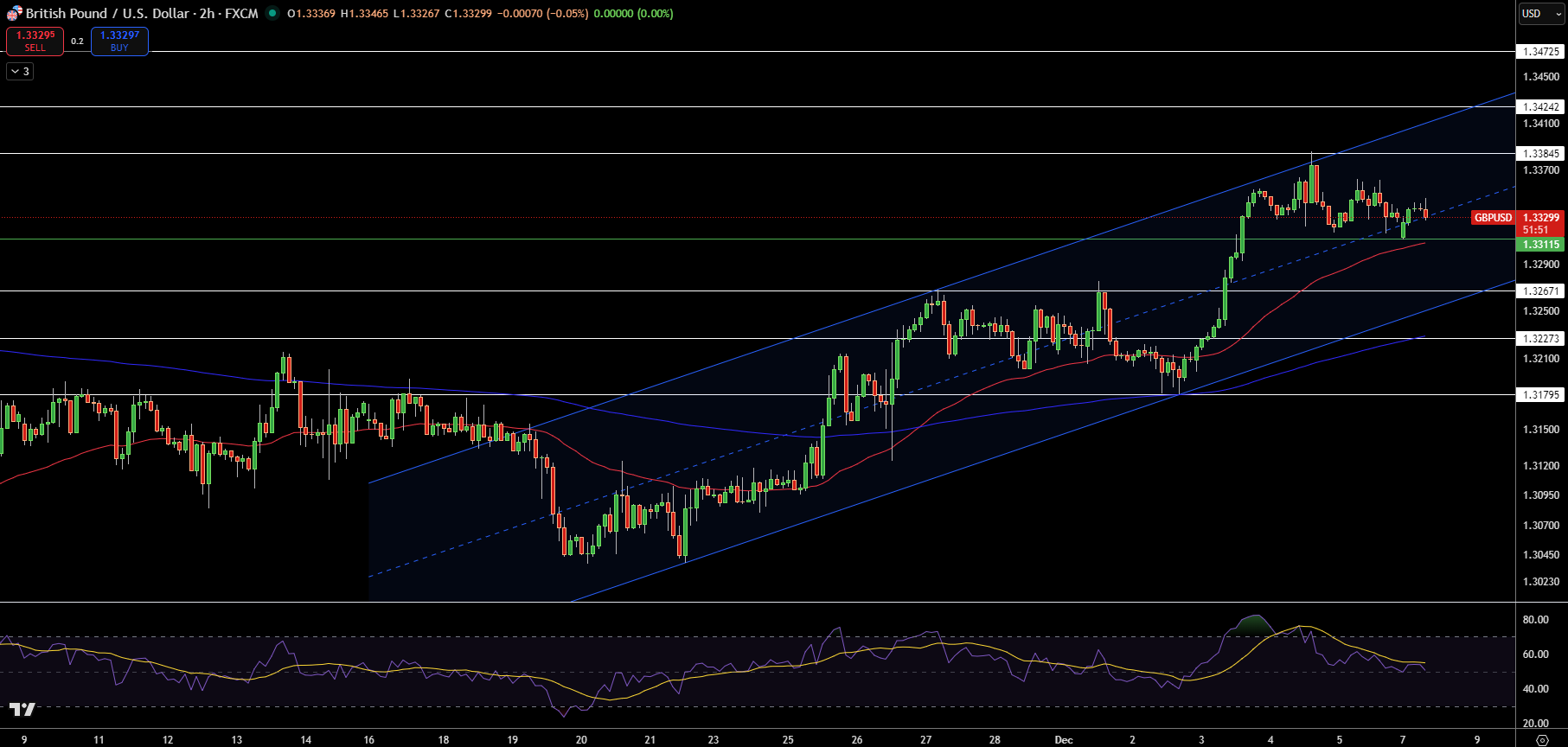 GBP/USD Price Chart - Source: Tradingview