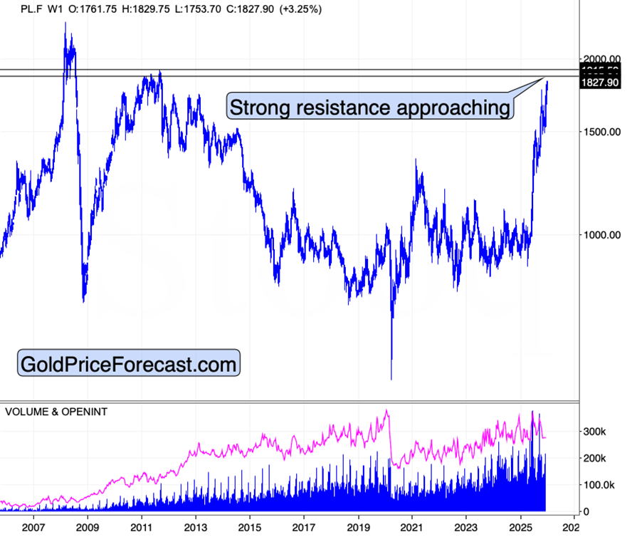 Silver’s Back Up. Miners Are Not. The Disconnect Is Real. - Image 3