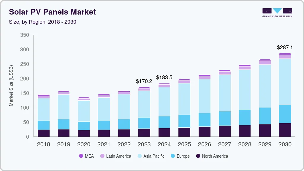 solar demand