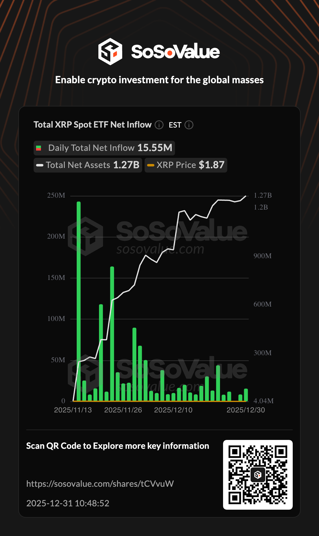XRP ETFs cumulative and daily net flows