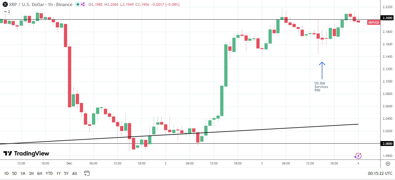 XRP News Today: ETF Momentum and Fed Signals Lift Outlook | FXEmpire