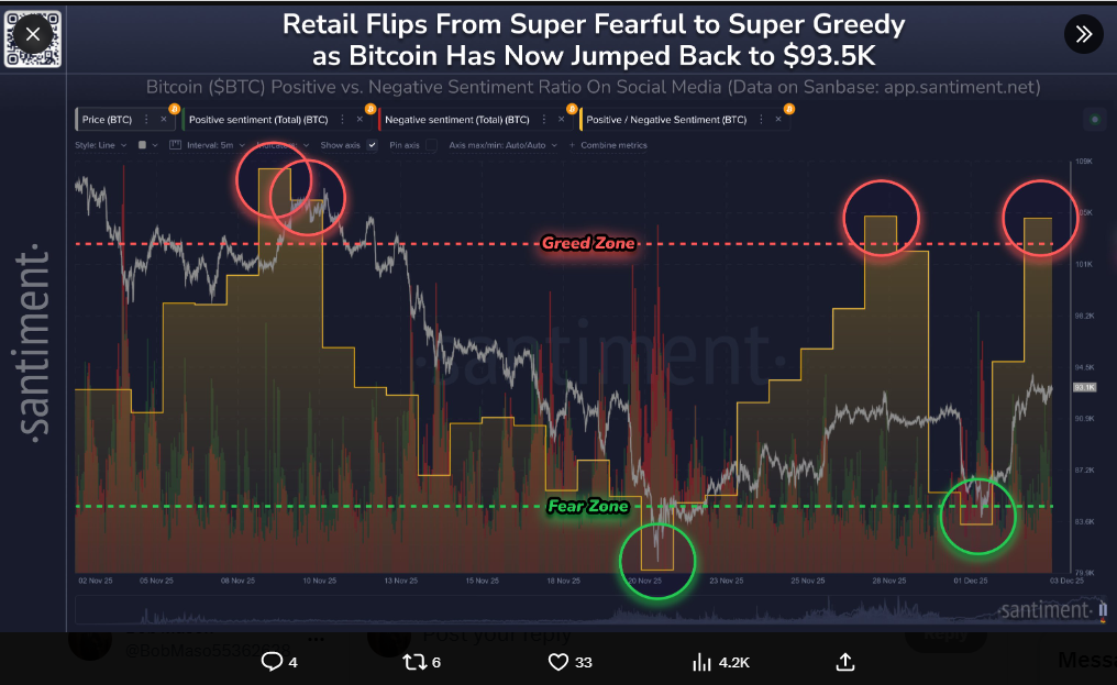 Social media signals are bullish for BTC and the broader market.