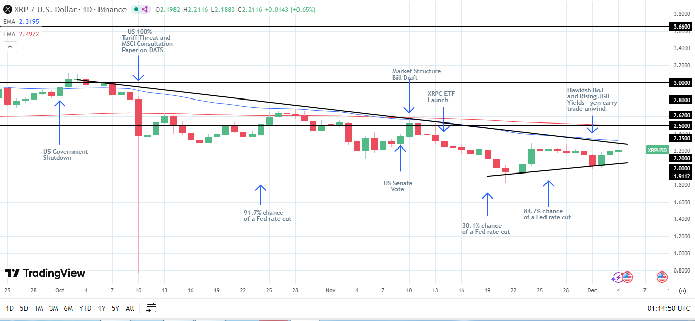 Bullish structure intact.