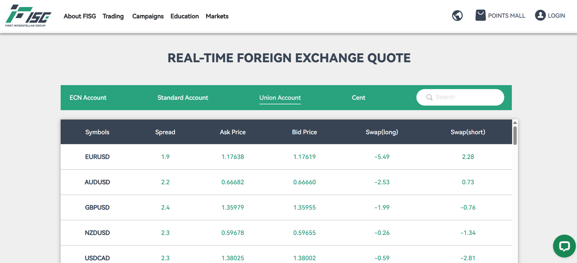FISG’s live spreads data