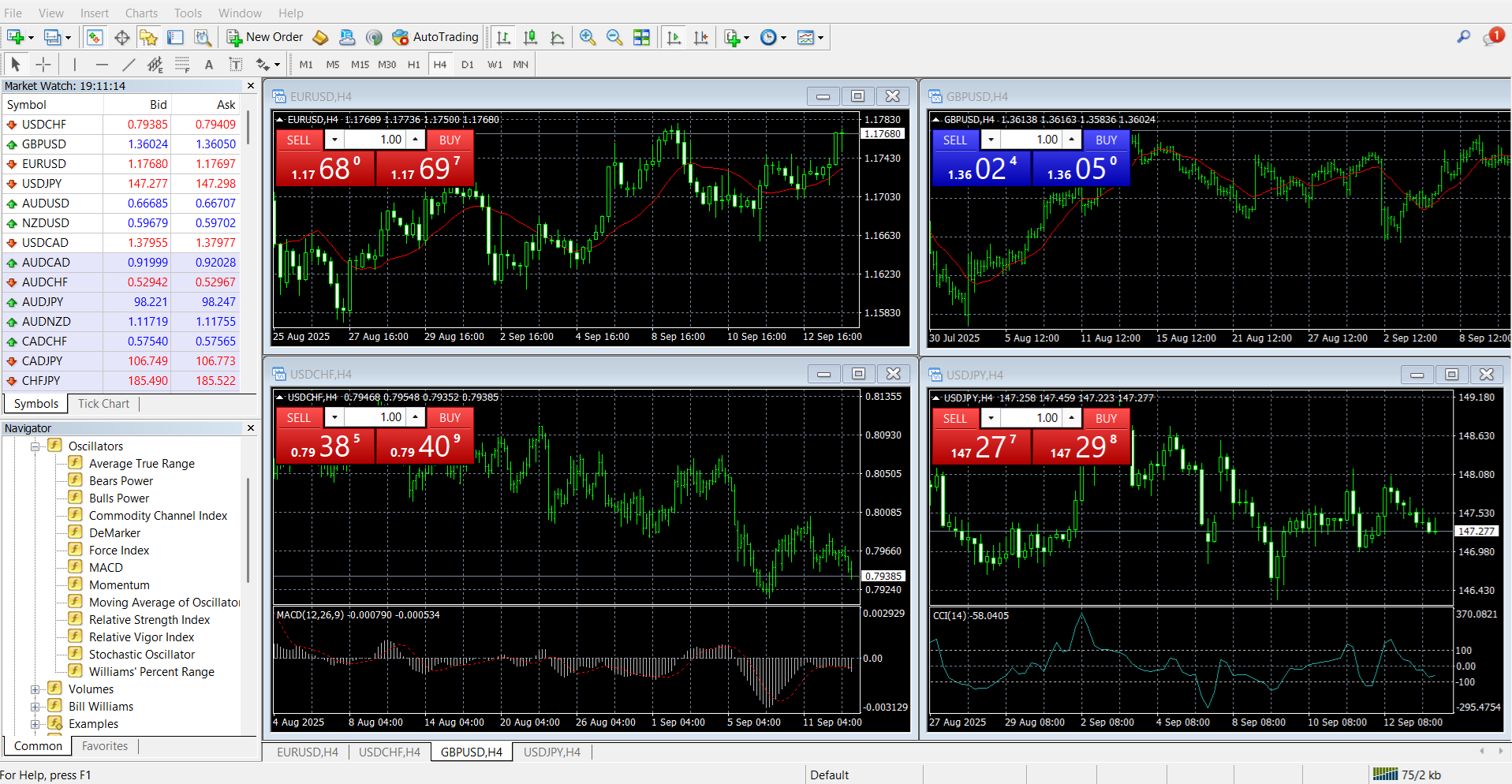 MetaTrader’s main panel