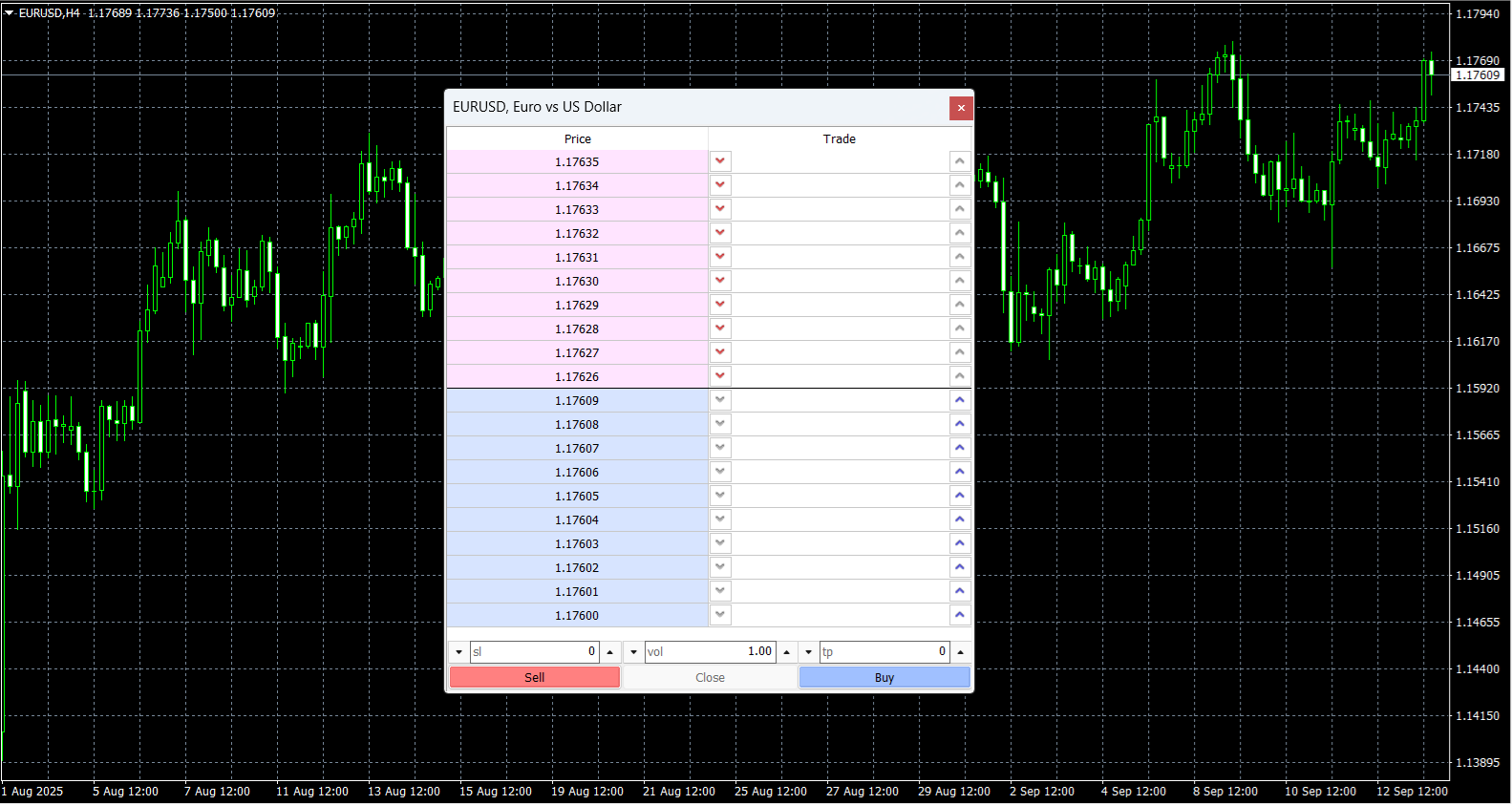MetaTrader 4’s DoM tool