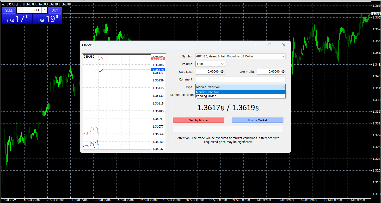 Placing an order on MetaTrader 4