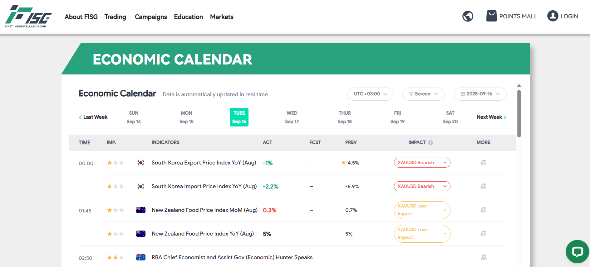 FISG’s economic calendar