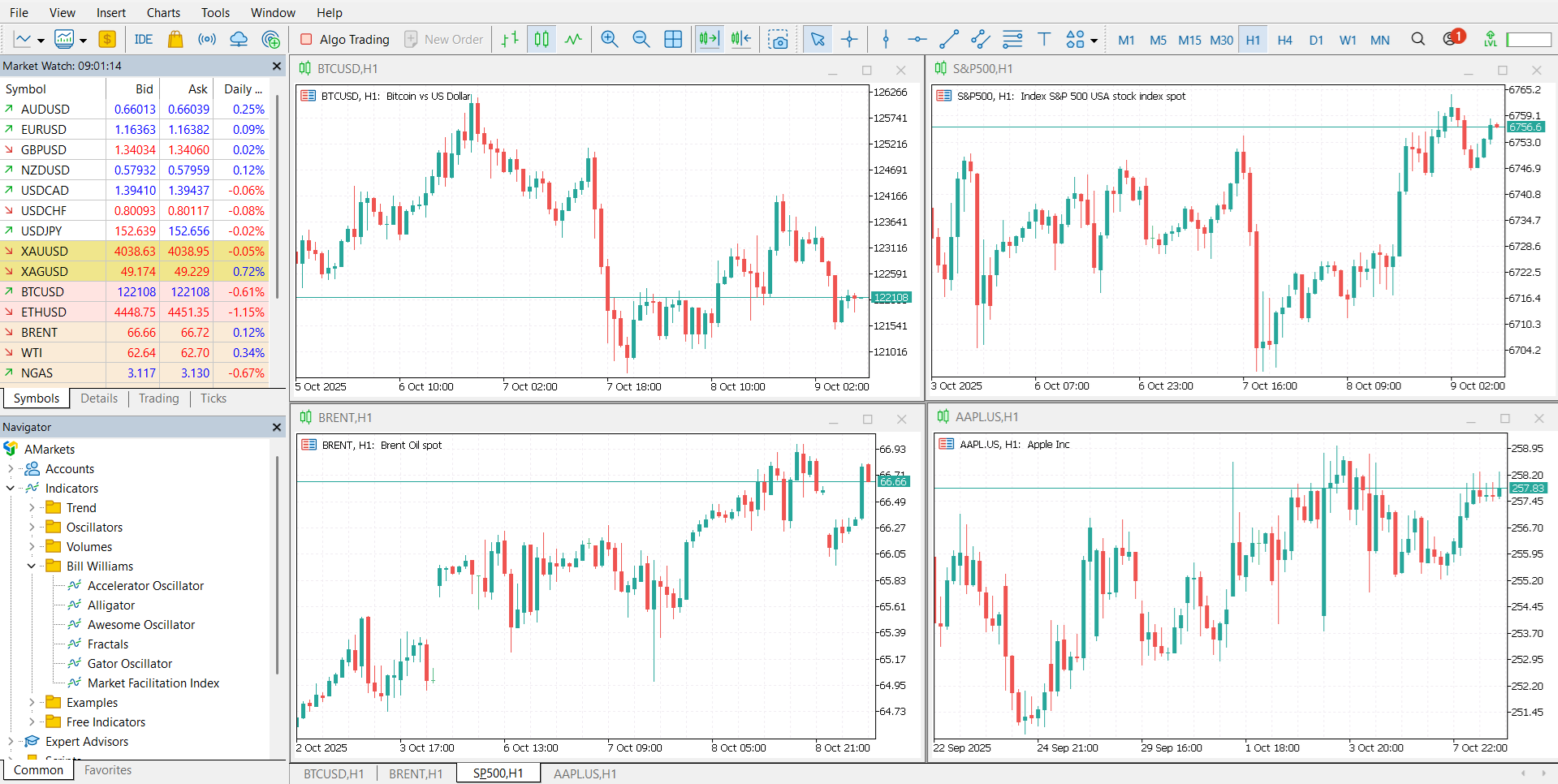 MetaTrader’s main panel