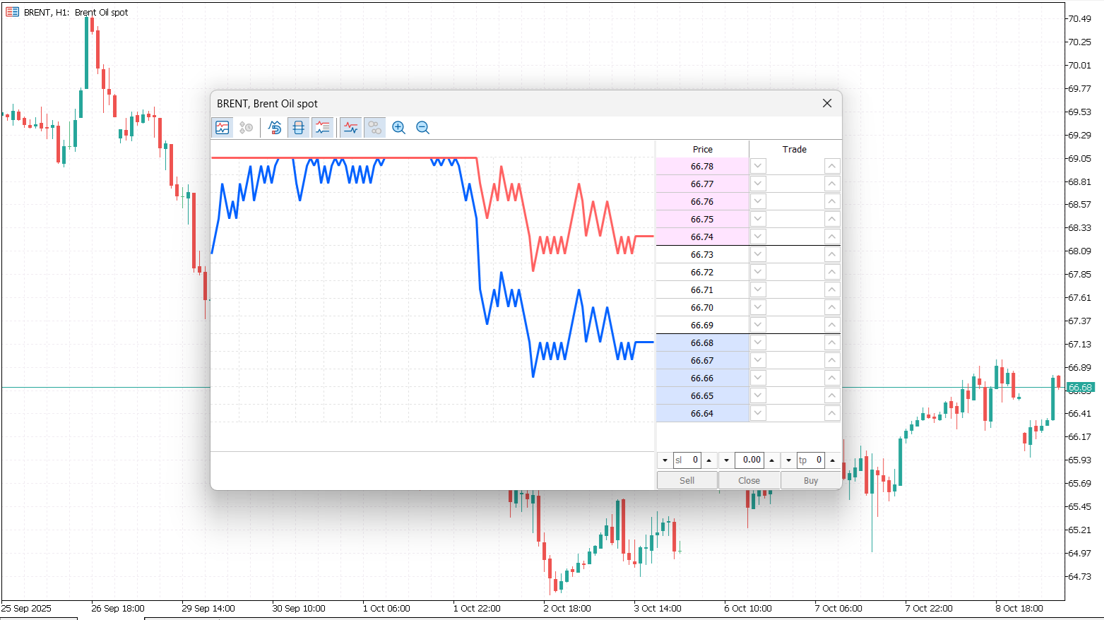 MetaTrader 5’s DoM tool